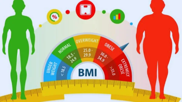 حاسبة مؤشر كتلة الجسم (BMI) 2024