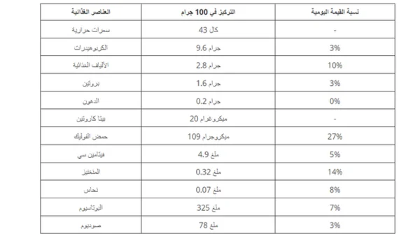 فوائد البنجر للرجال: وكيف يقوى الانتصاب أقوى من الفياجرا